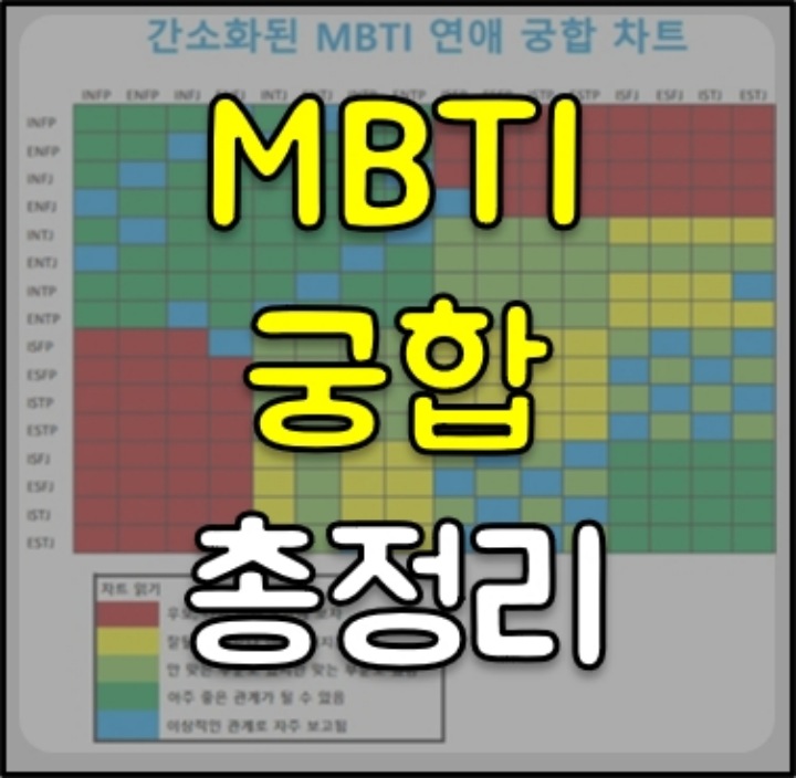 MBTI-궁합-썸네일