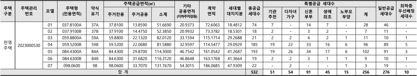 의왕센트라인데시앙-공급대상