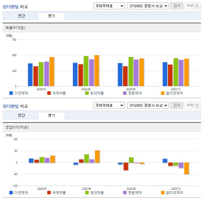 이연제약_업종분석합