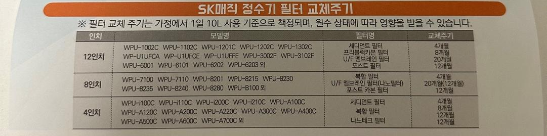 정수필터 교체주기