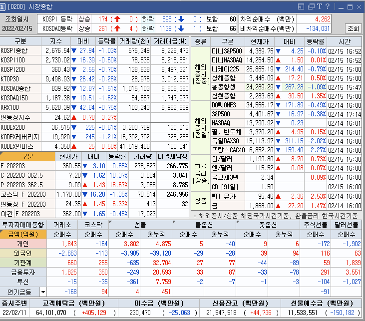  대유에이텍,두산중공업,위즈코프 주식종목 차트분석