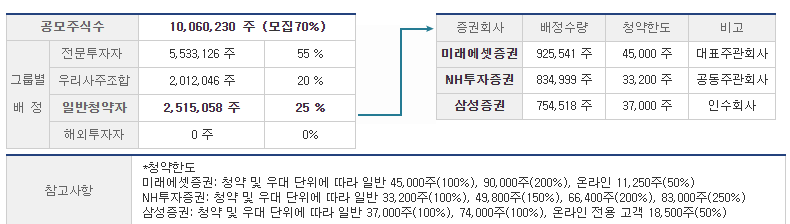 2021년-7월-공모주-일정