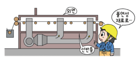 건조설비(산업안전보건기준에 관한 규칙)