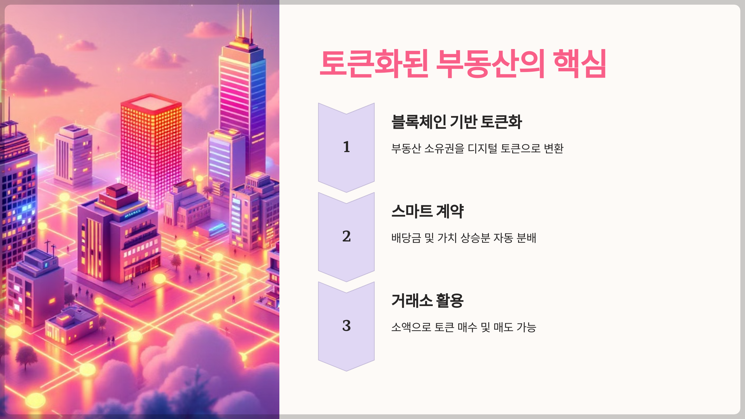 토큰화된 부동산의 핵심