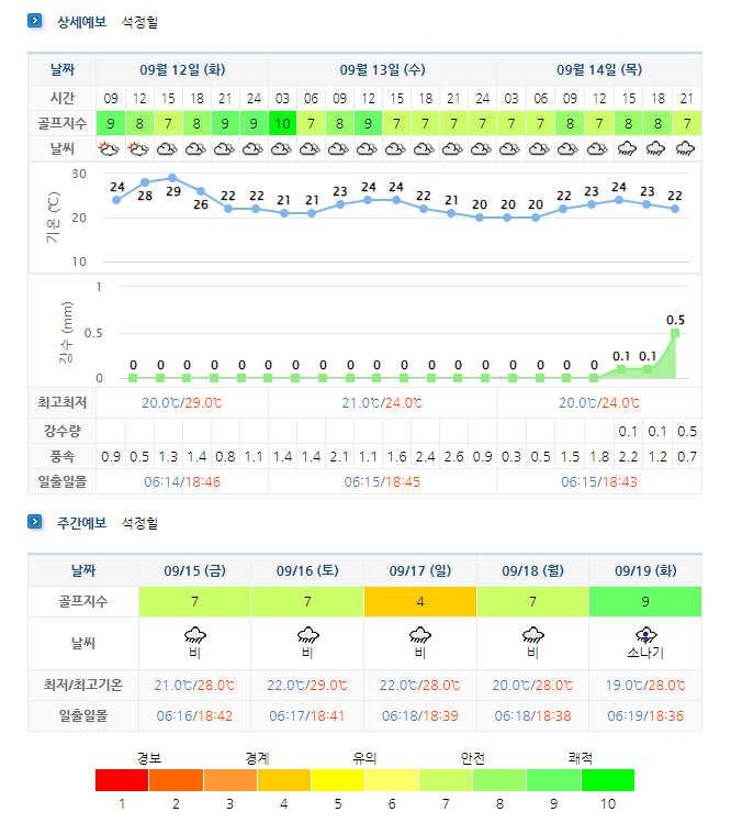 석정힐CC 날씨 정보 (실시간 날씨