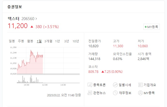 Textor 주식 정보
