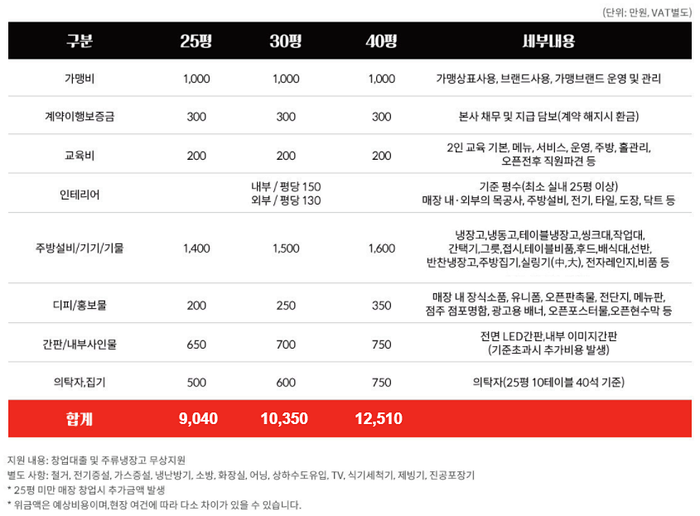 족발야시장 이미지