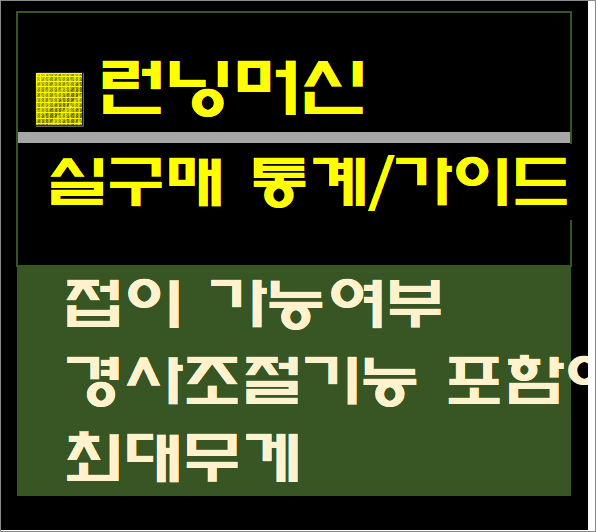  런닝머신 추천 순위- 실사용자 통계, 추천 제품별 (2021년 3월)