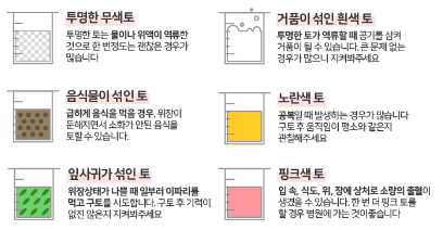 구토 색상으로 알아보는 구토의 원인