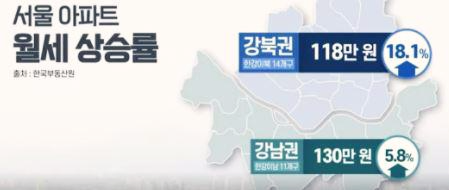  월세 지옥은 이미 시작되었다