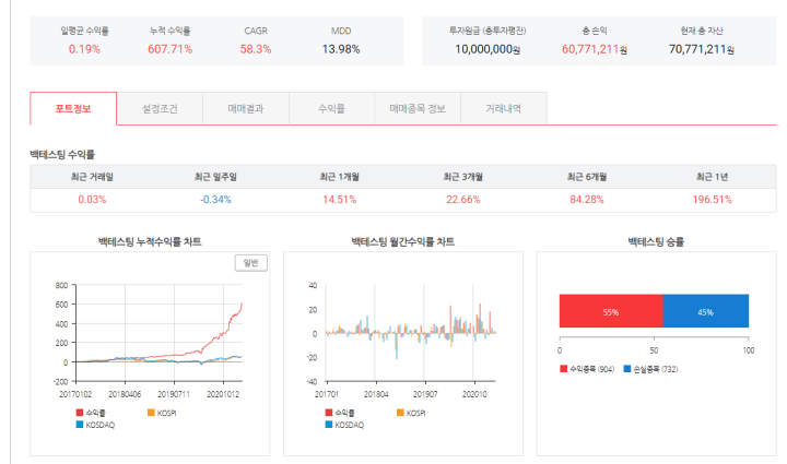 젠포트 -실제-백테스팅-결과-확인창