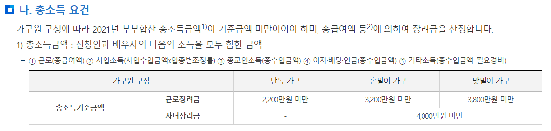 자녀장려금 대상