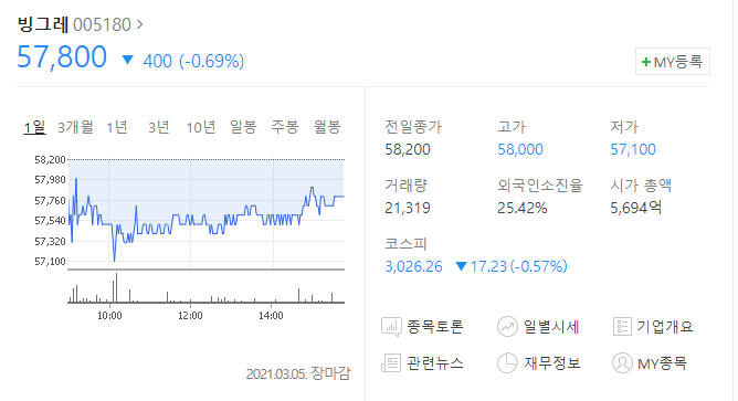  빙그레주식 분석