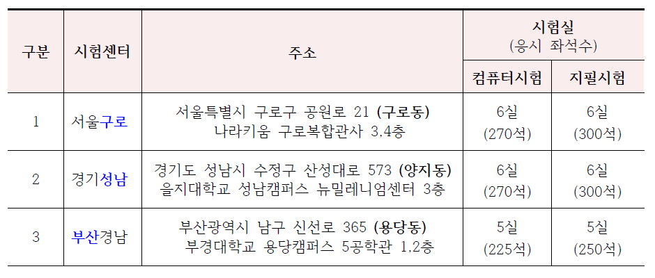 시험장소1