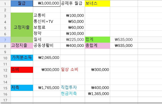  월급관리를 시스템적으로 해보자 [1부..]