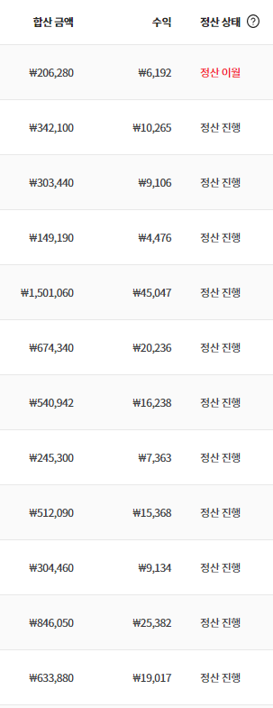  [블로그] 2022년 1년 수익 정리 네이버 애드포스트, 티스토리 애드센스,쿠팡파트너스