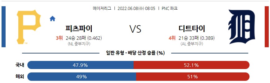 &lt;프로토 승부식&gt;2022년 6월8일 MLB[피츠버그 vs 디트로이트]