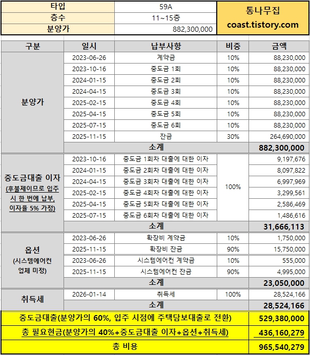 DMC가재울아이파크 59A타입 11~15층 분양가 및 필요자금 계산