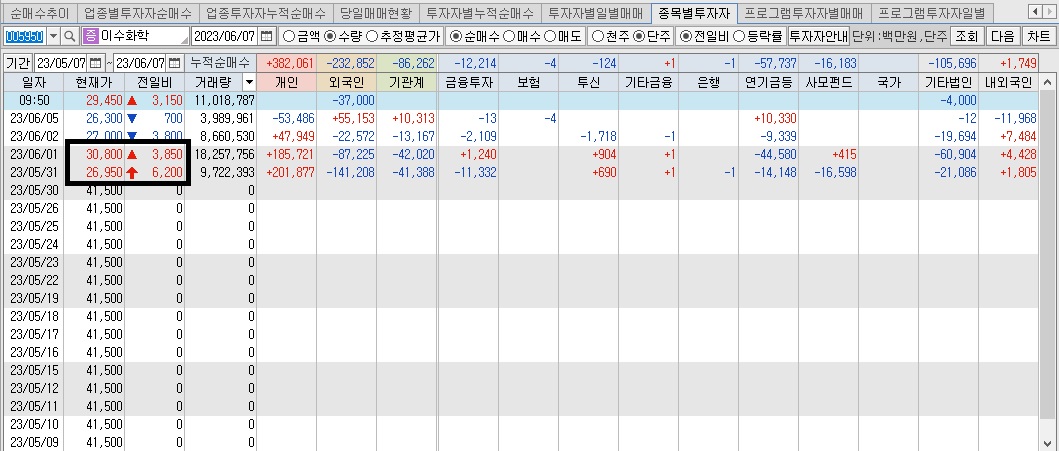 이수화학-투자자별-매매동향