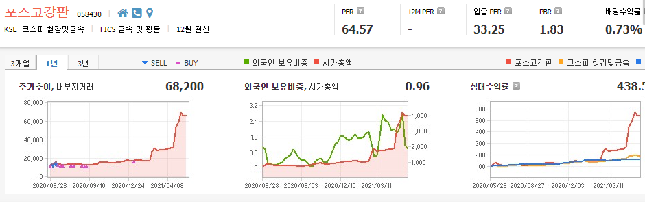 고철-관련주-대장주