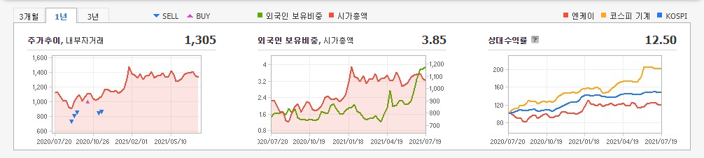 에어로겔-관련주