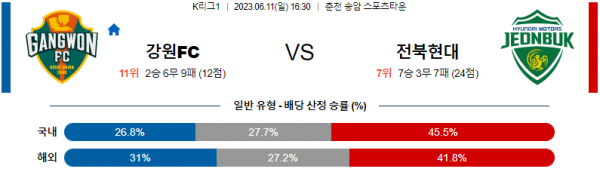  6월 11일 전경기 K리그1 국내 축구 분석