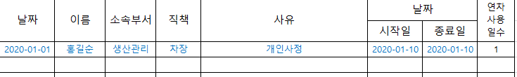 근로자의 연차를 작성할 수 있는 서식으로 연차 사용일과 연차 종료일을 입력하면 연차 사용일수는 자동으로 계산 될 수 있도록 수식이 작성 되어 있음. 자세한 내용은 본문 내용 참조.