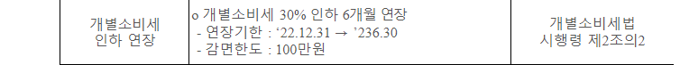 개별소비세인하