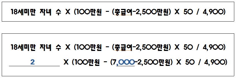 국세청에서 지원하는 자녀장려금의 지원금액 확인이 가능한 약식 계산식