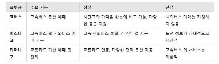 코버스 예매