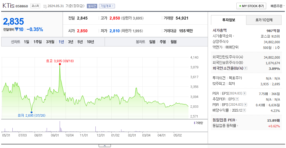 KTis_주가