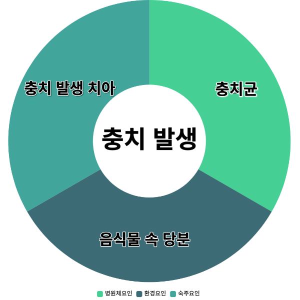 치아-충치발생-원인-썸네일