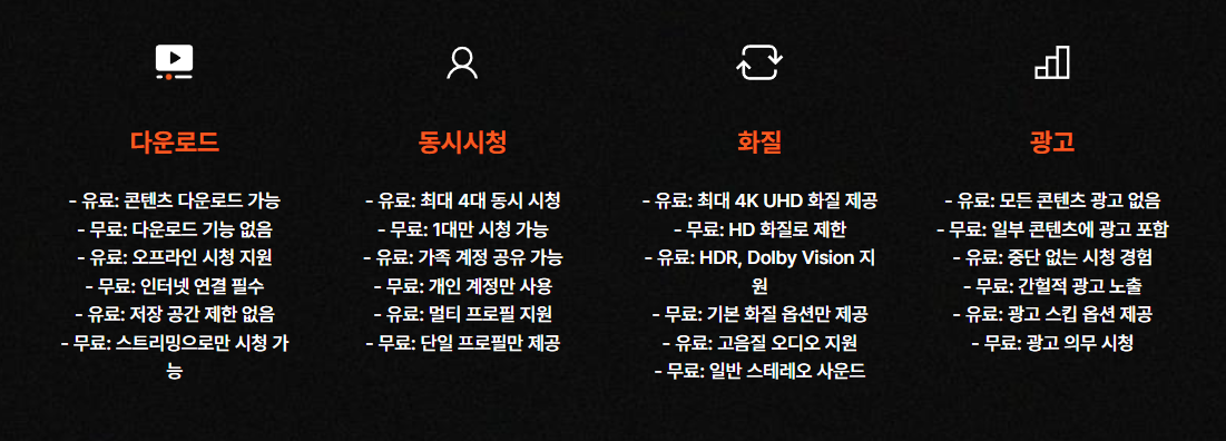 유료회원과 무료회원 비교 -2