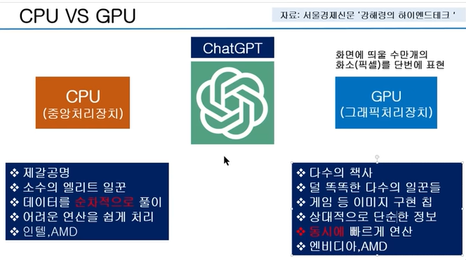 CPU VS GPU
