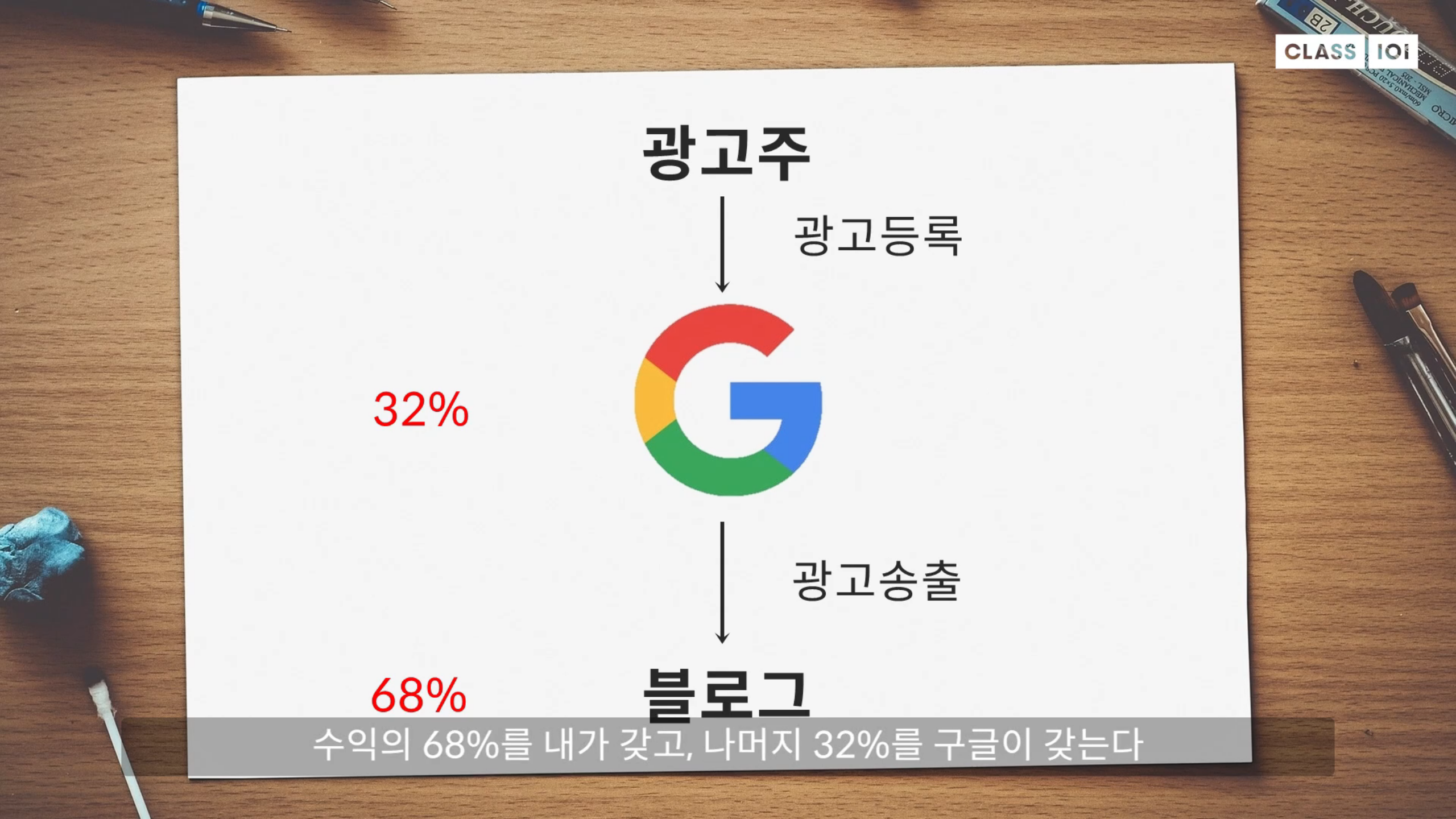 [블로그 광고 종류] CPM, CPC, CPA란? 용어설명, 장단점, 차이점, 예시