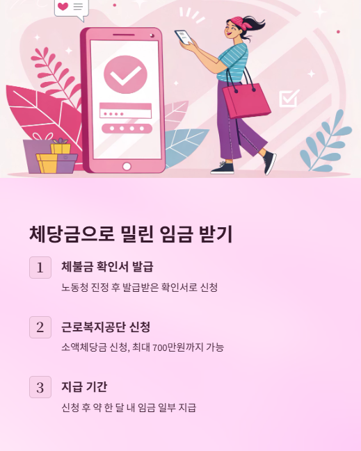 체당금으로 밀린 임금 받기
