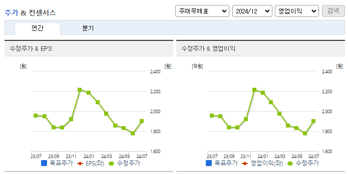 더블유에스아이_컨센서스