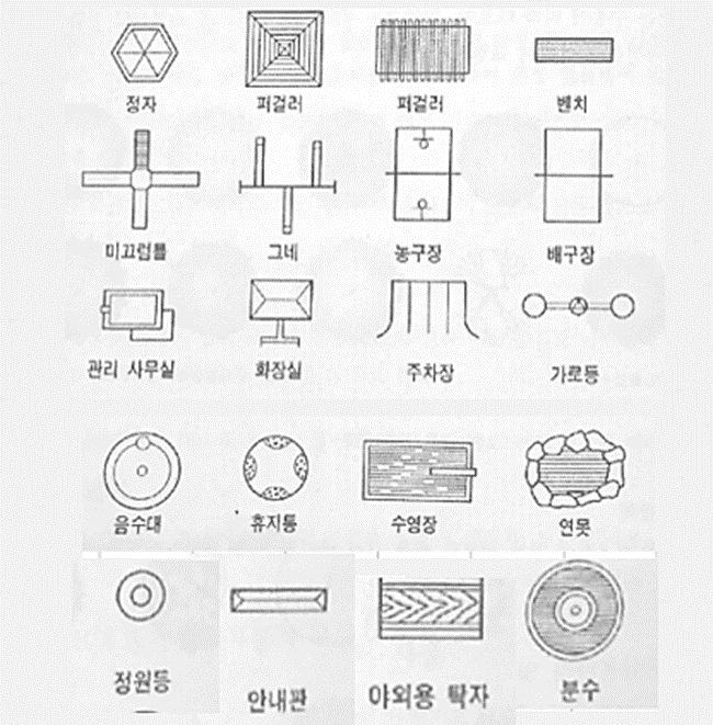 조경기능사 필기 요점정리- 17. 제도의 기초 조경기능사 필기 요점정리- 17. 제도의 기초