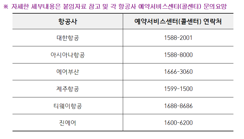 보훈가족 혜택 항공료 최대50% 할인