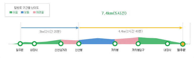 신선봉지도