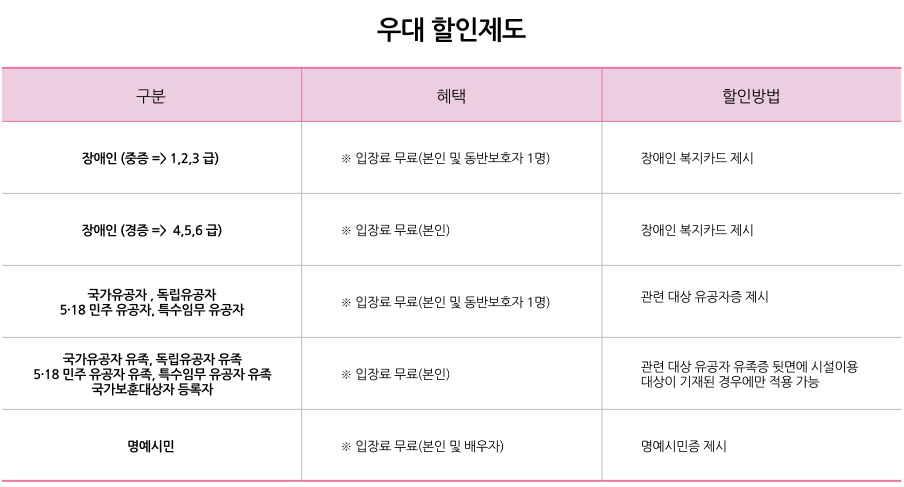 대전 오월드 할인방법