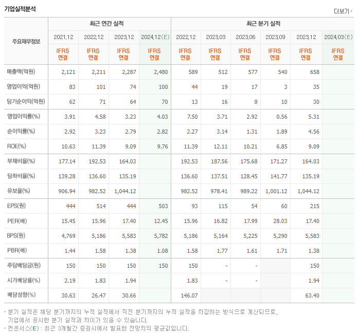 희림_실적