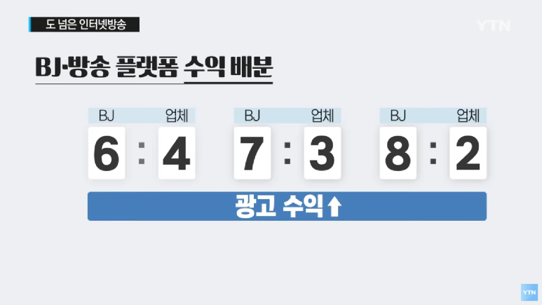 별풍선환불해 줘야 하나? 효용가치는 이미 쓰였다. 2
