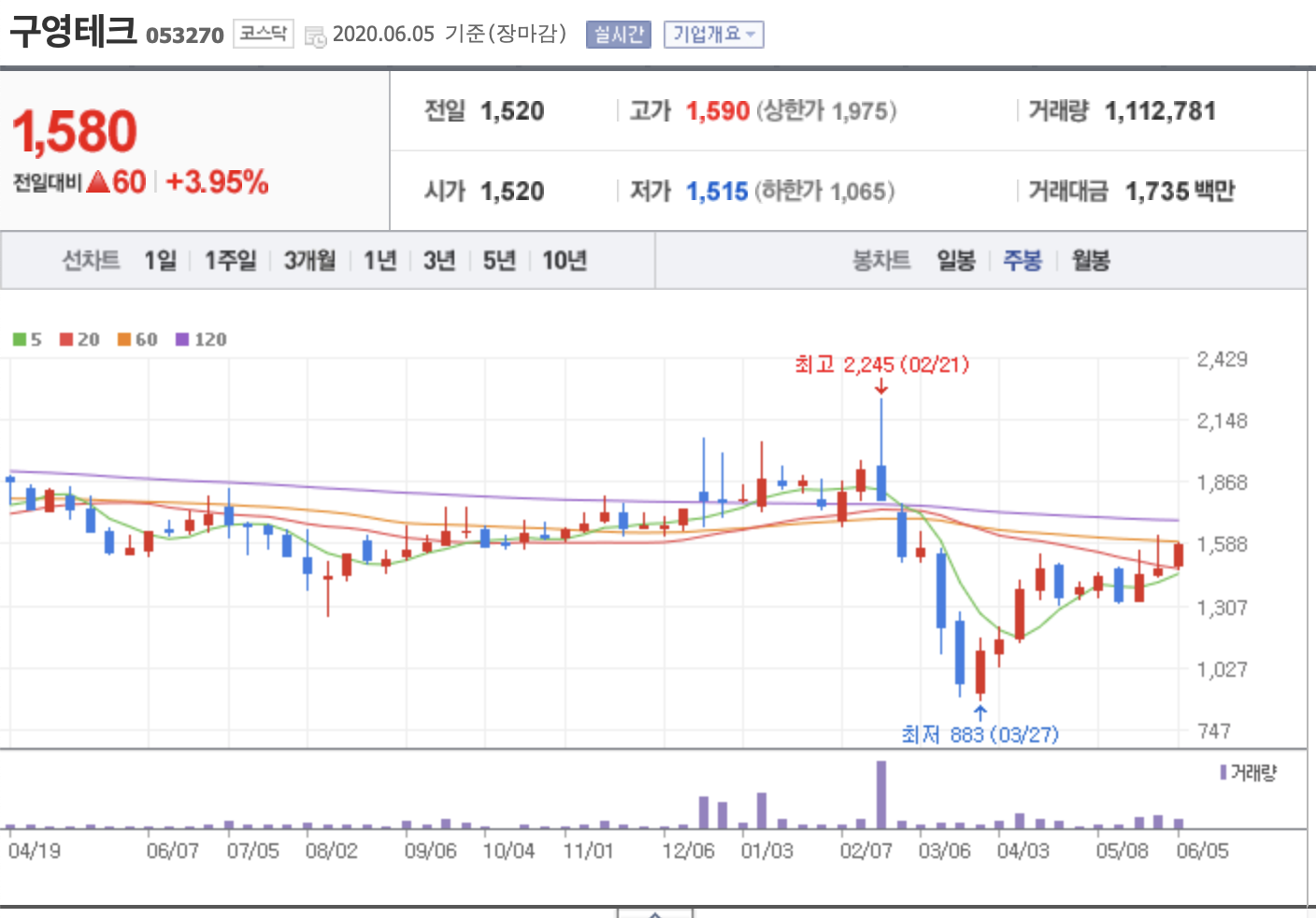 심상찮은 구영테크 - 주식 이야기 - 마음이 미래다