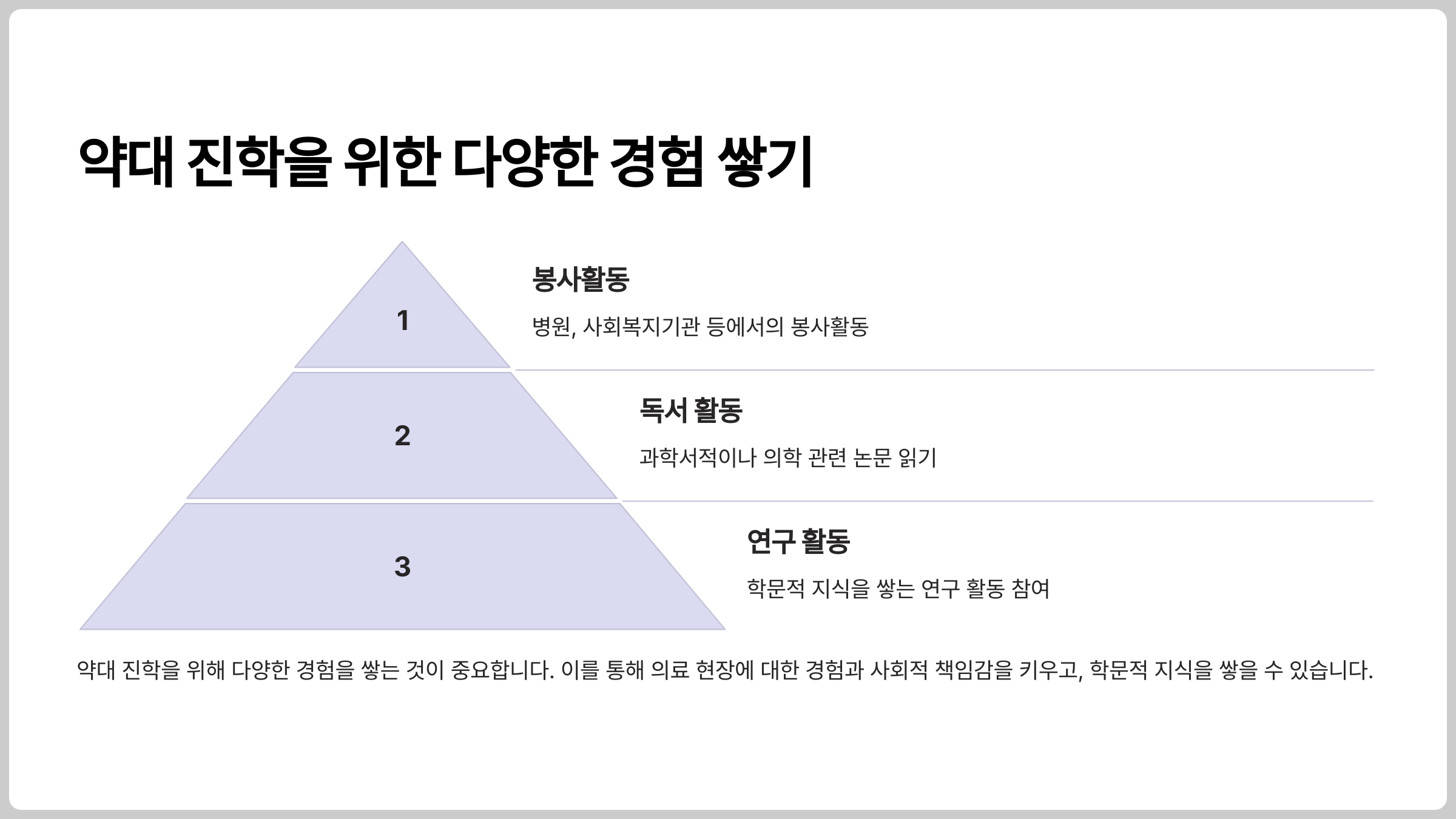 약대 진학을 위한 다양한 경험 쌓기