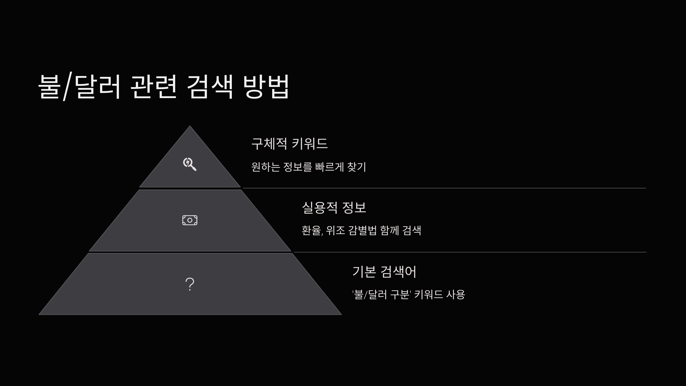 불달러-검색방법