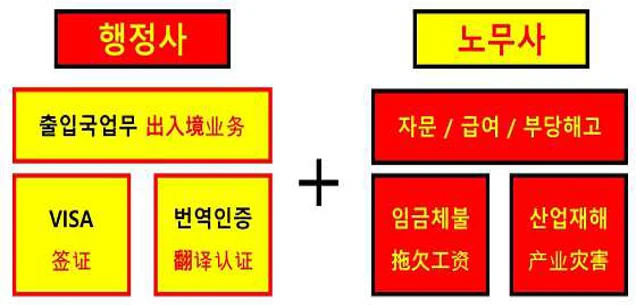 노무법인 서울 안산지사