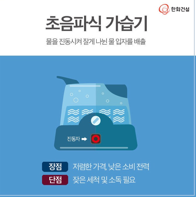 초음파식 가습기 정의 - 한화건설 자료 참조