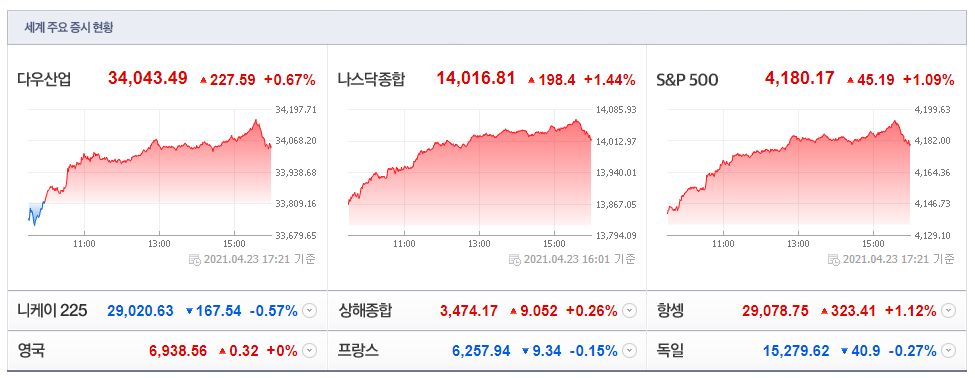 바이든 자본이득세 악재 해소에 따른 To the Moon!