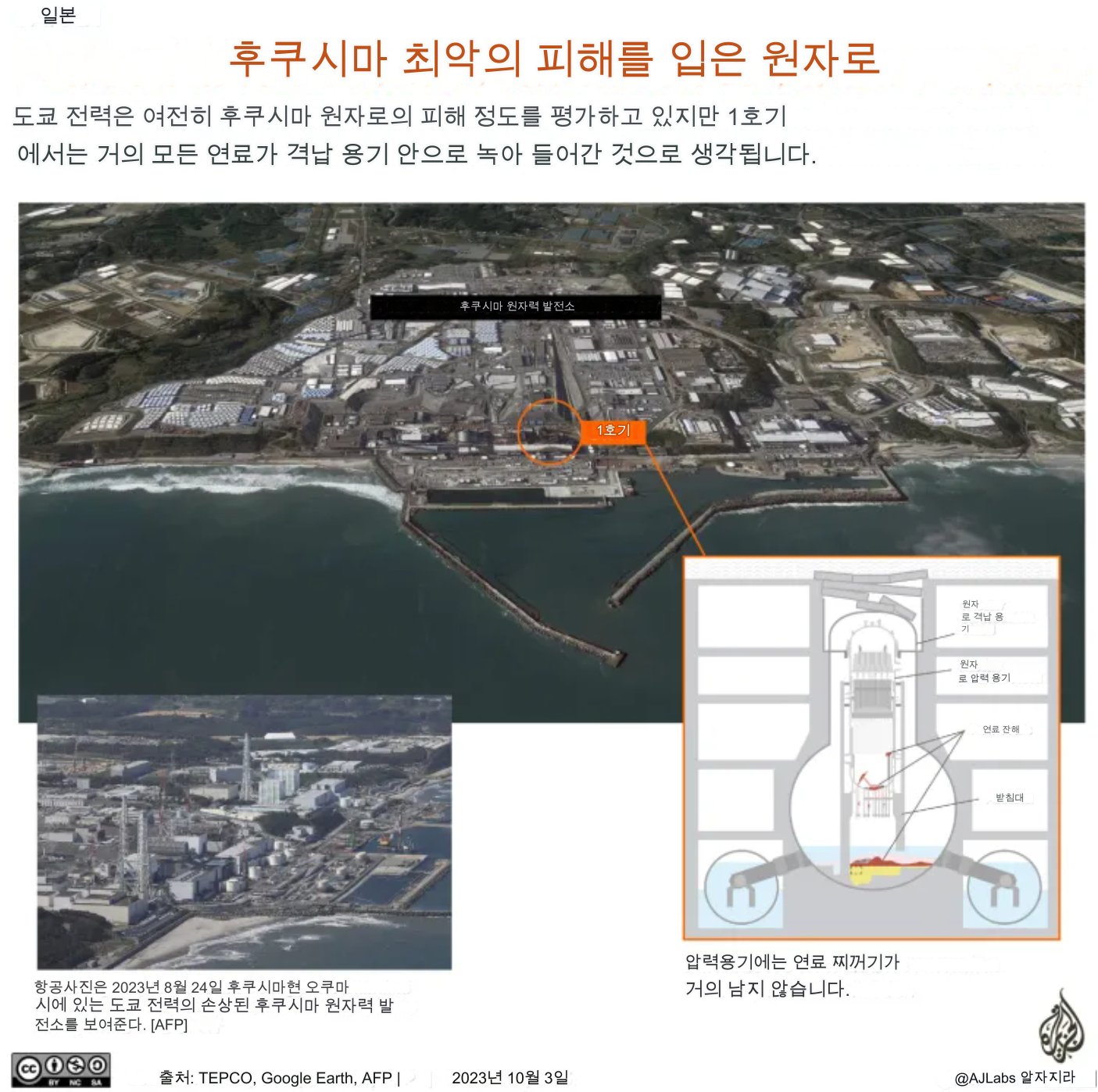 UnlockingTheChallenges Japan&#39;s Ongoing Efforts to Decommission Fukushima Daiichi Plant